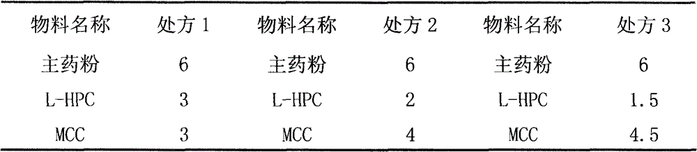 Daphniphyllum calycinum and Polygonum hydropiper Linn dispersible tablet for gastrointestinal health and preparation method thereof