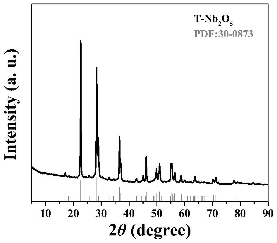 Preparation method of porous orthorhombic-phase niobium pentoxide nano material