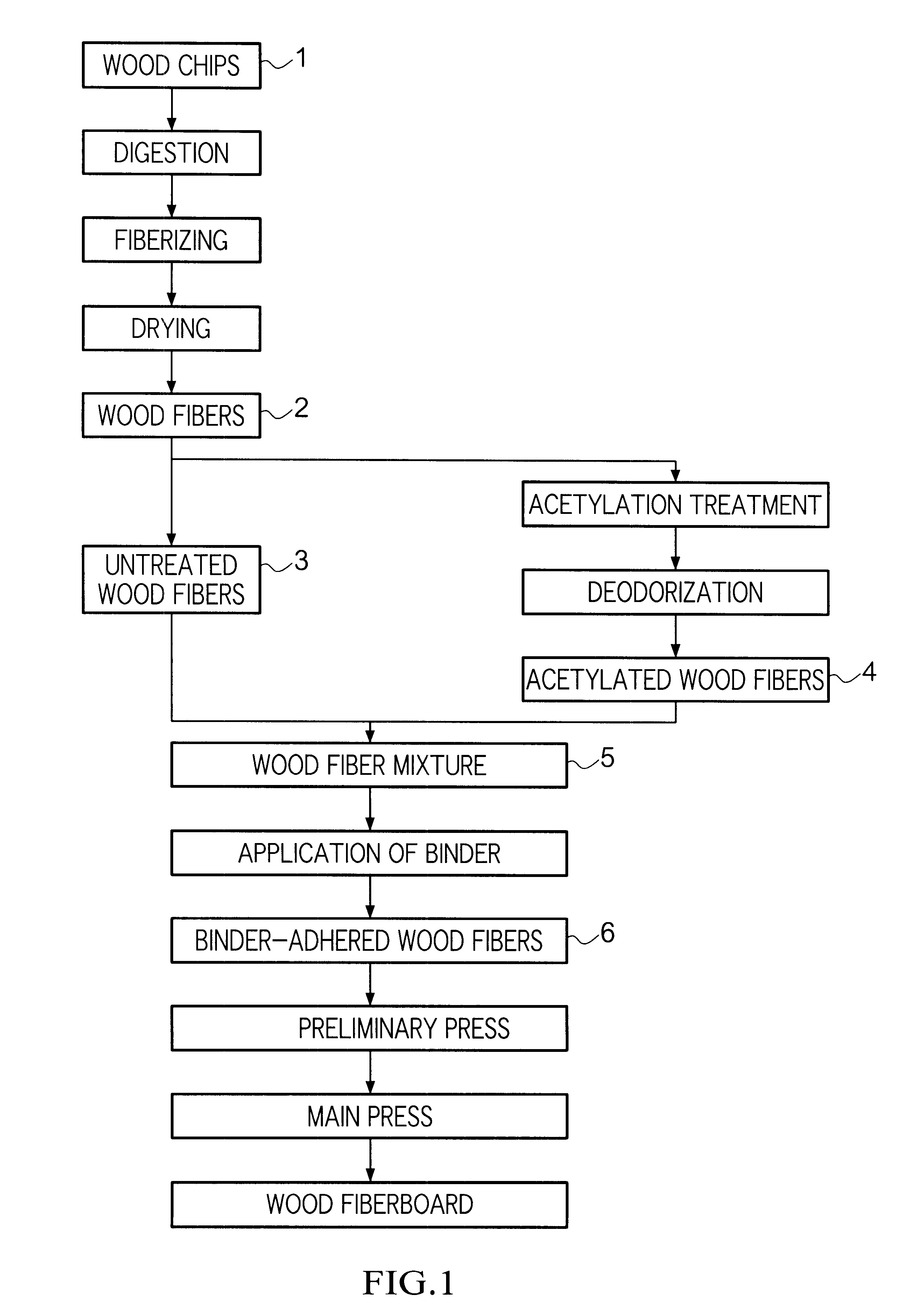 Wood fiberboard and manufacturing method therefor