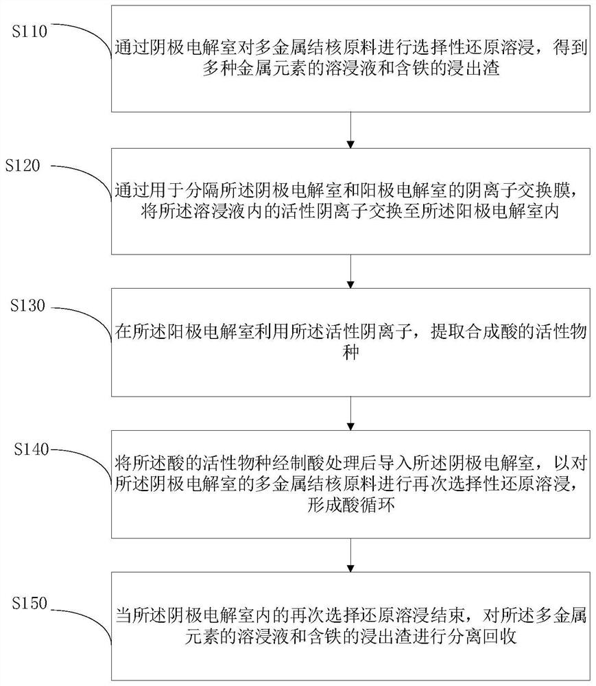 Method and device for recovering polymetallic nodules