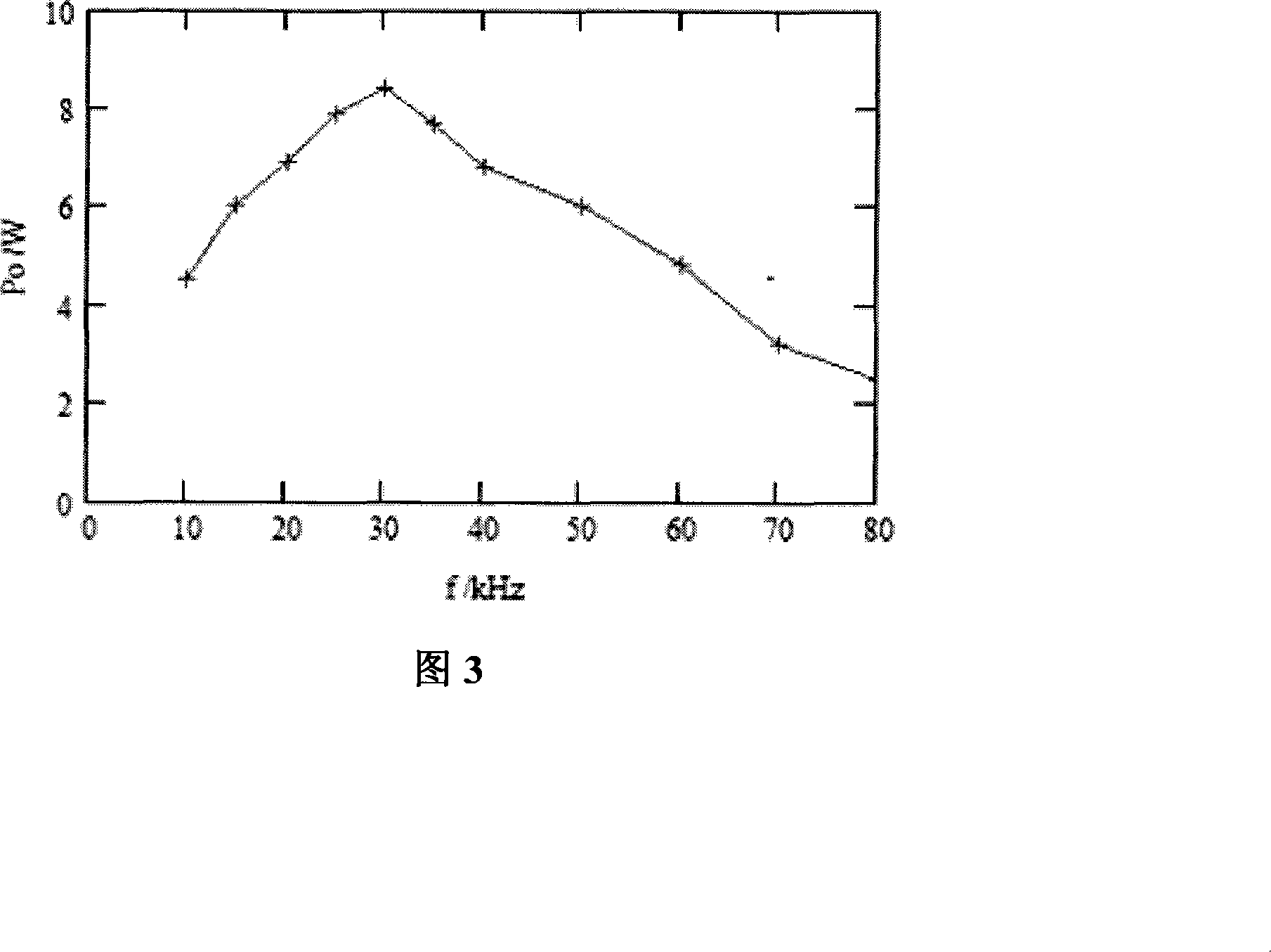 Design method of semiconductor diode both-end pumping high power UV laser