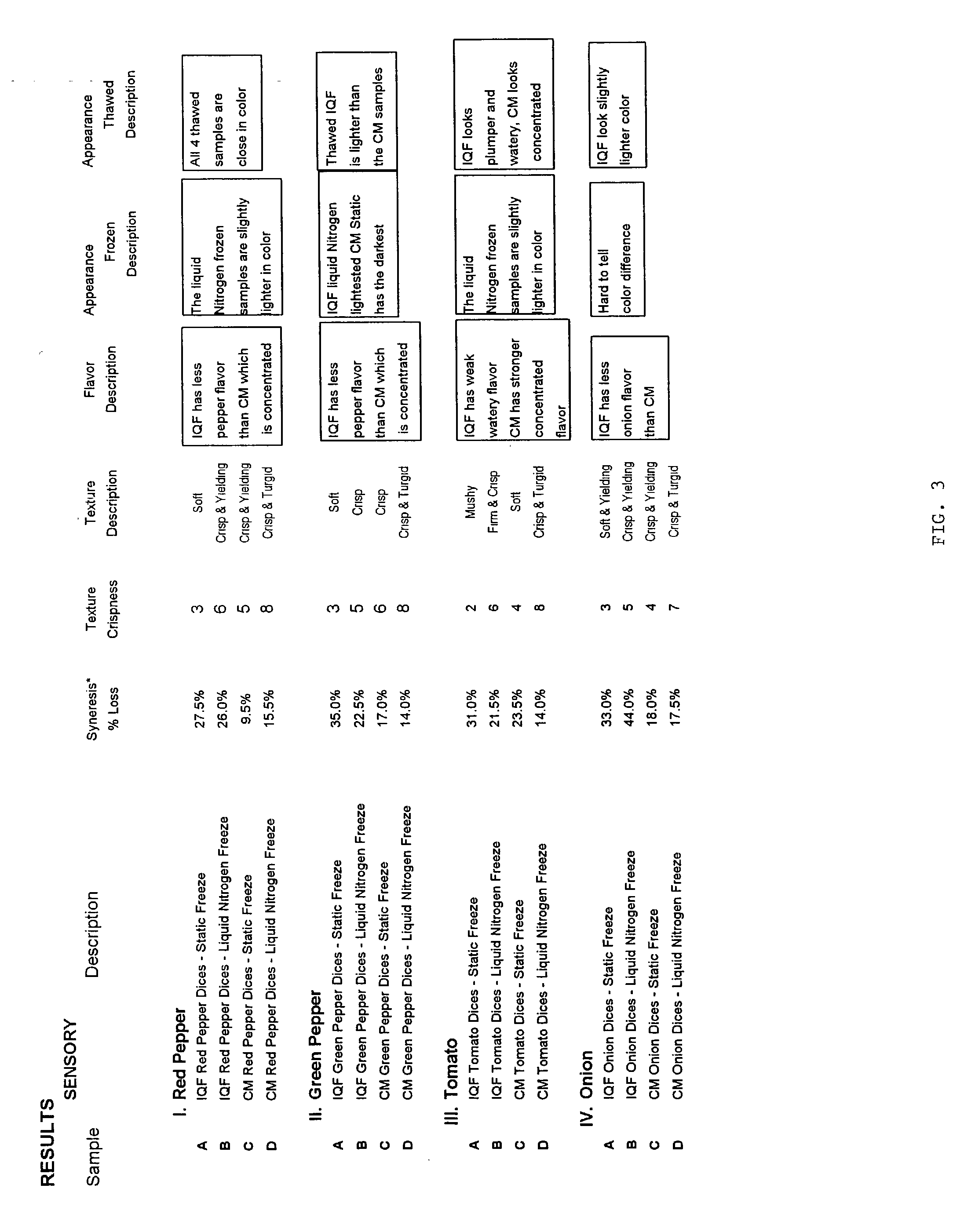 Method for production of frozen vegetables or fruits