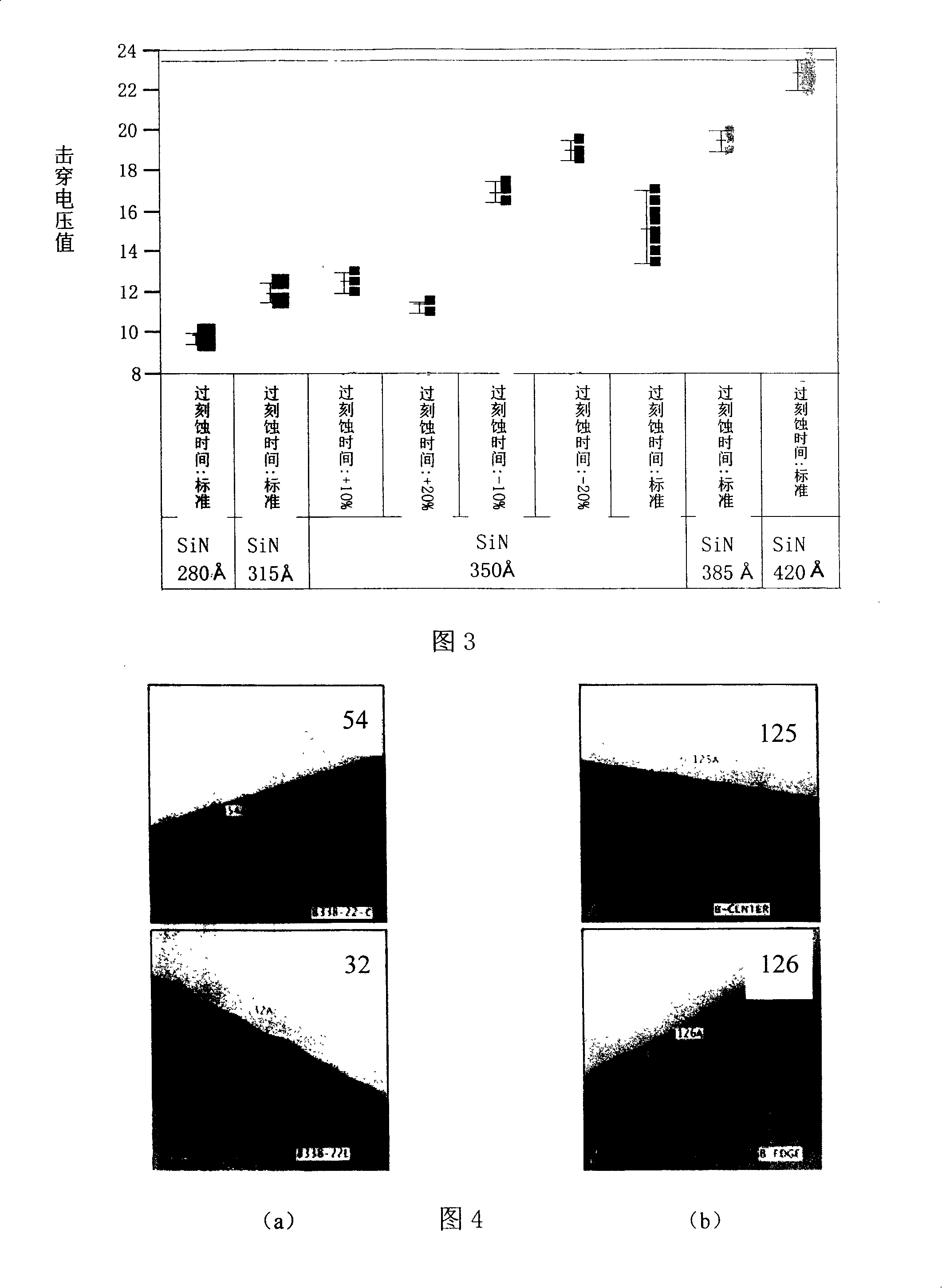 Etching method of radio frequency device thin dielectric substance capacitance