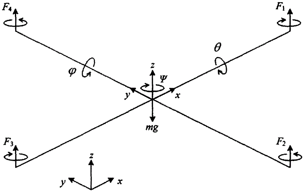 Quadrotor unmanned aerial vehicle control method