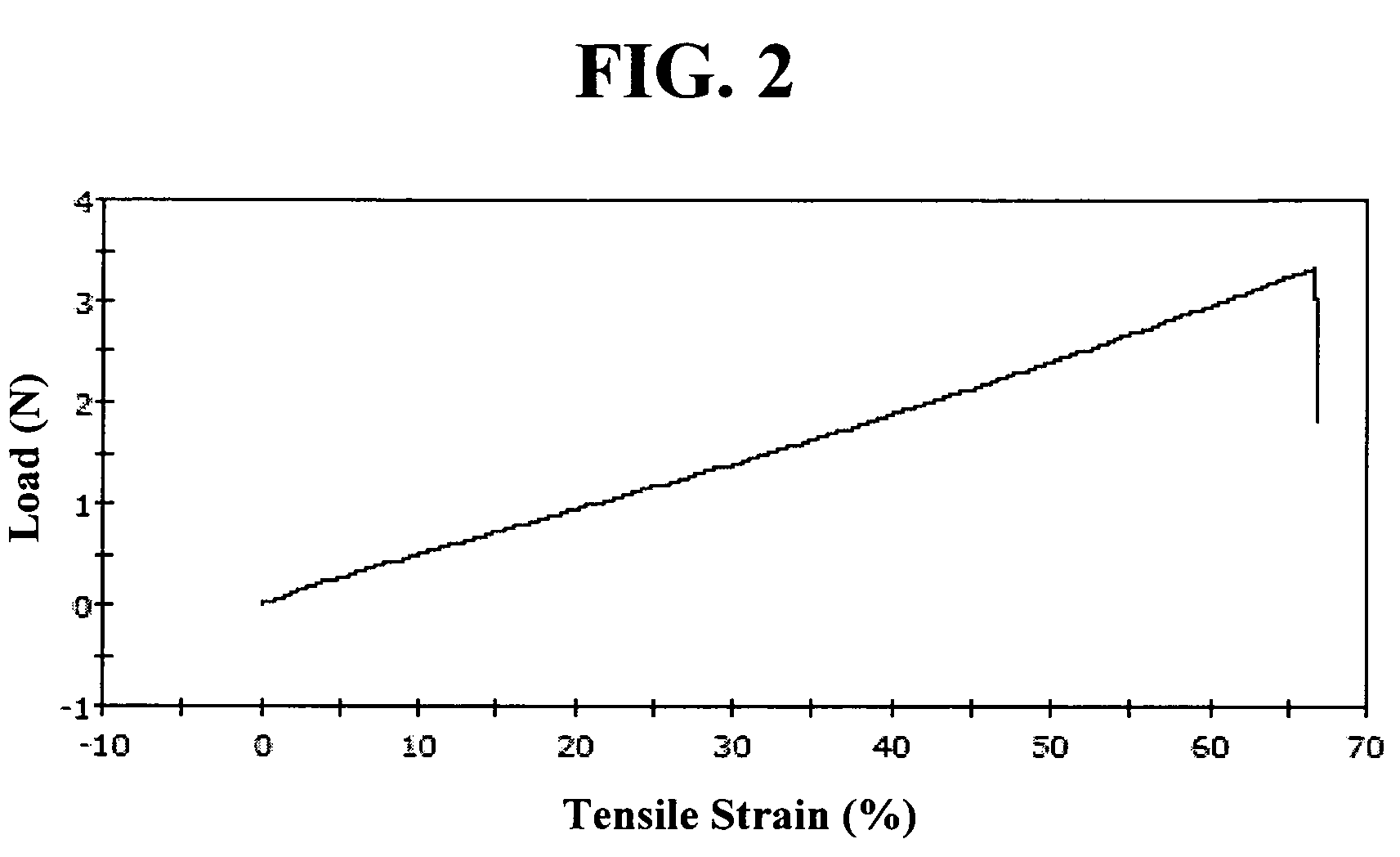 Low out-gassing room temperature curable rubbery polymer, preparation thereof and device comprising same