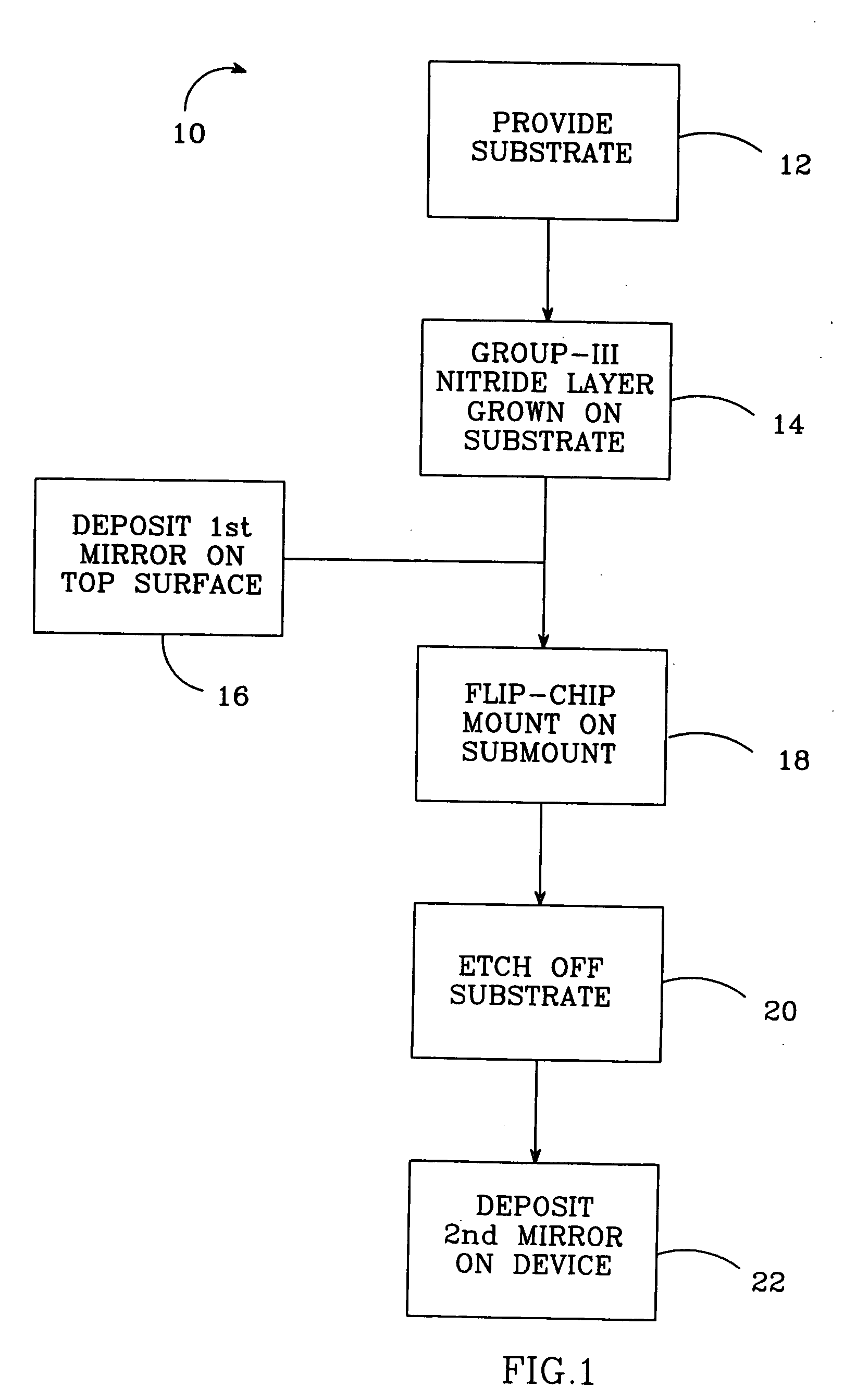 Method for fabricating group-III nitride devices and devices fabricated using method