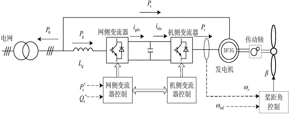 Quasi-steady state variable step simulation method applicable to long time scale in power system