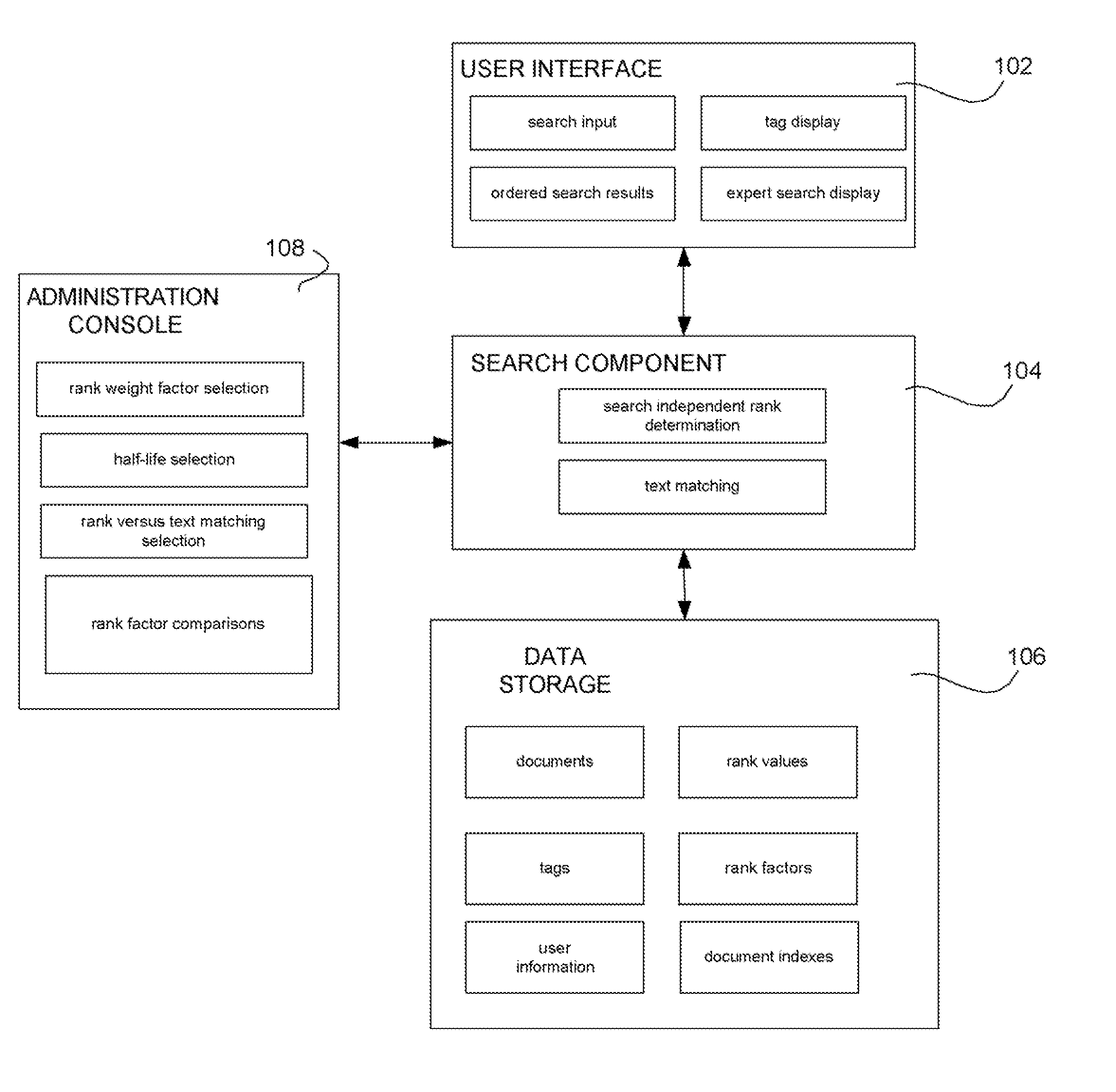 Using a Core Data Structure to Calculate Document Ranks