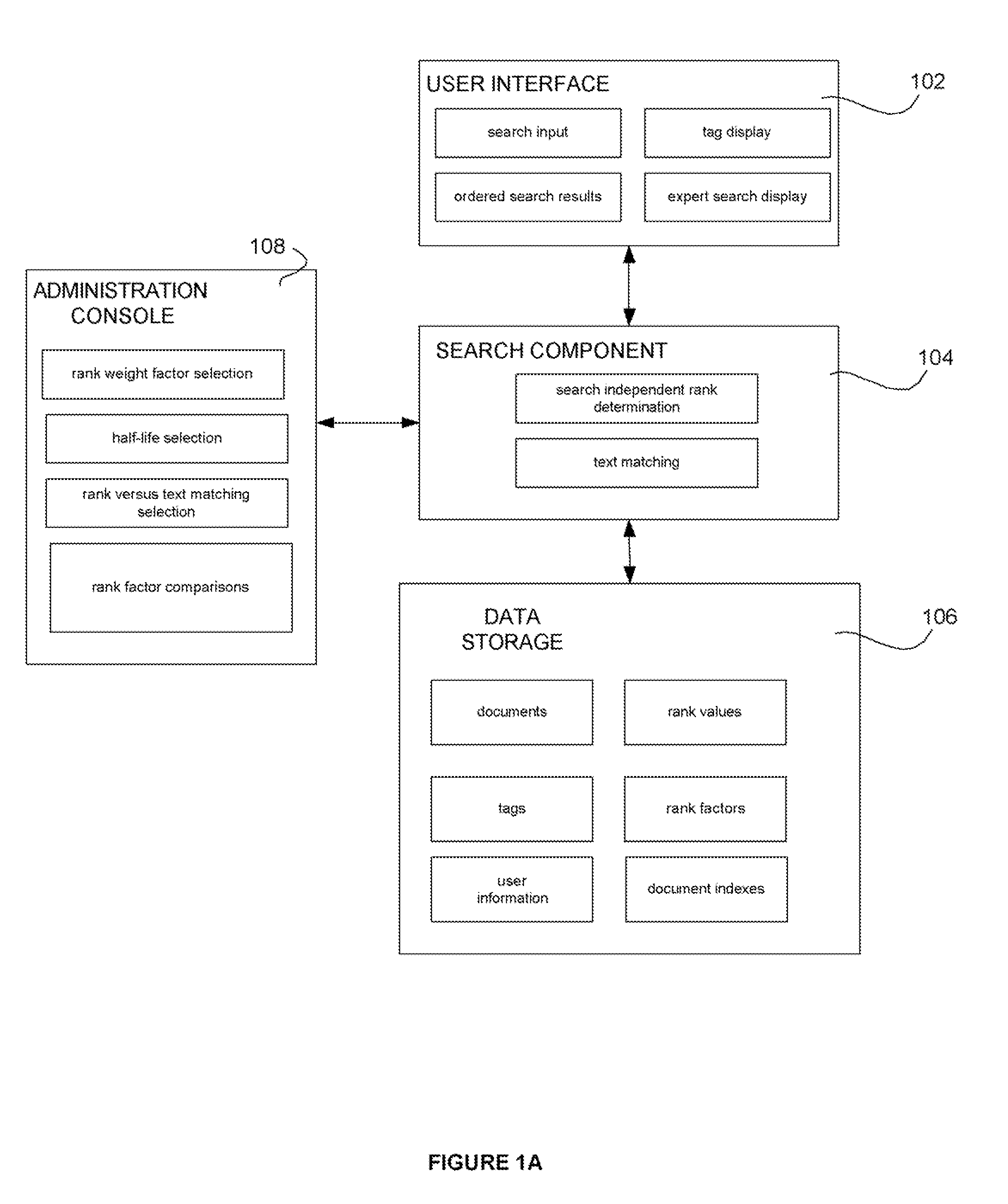 Using a Core Data Structure to Calculate Document Ranks