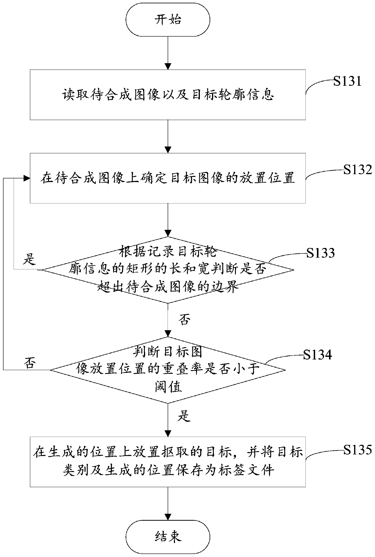 An image processing method and device