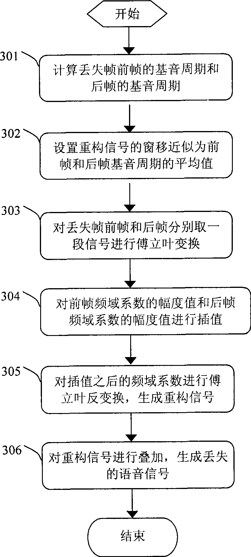 Method for hiding loss package and system thereof
