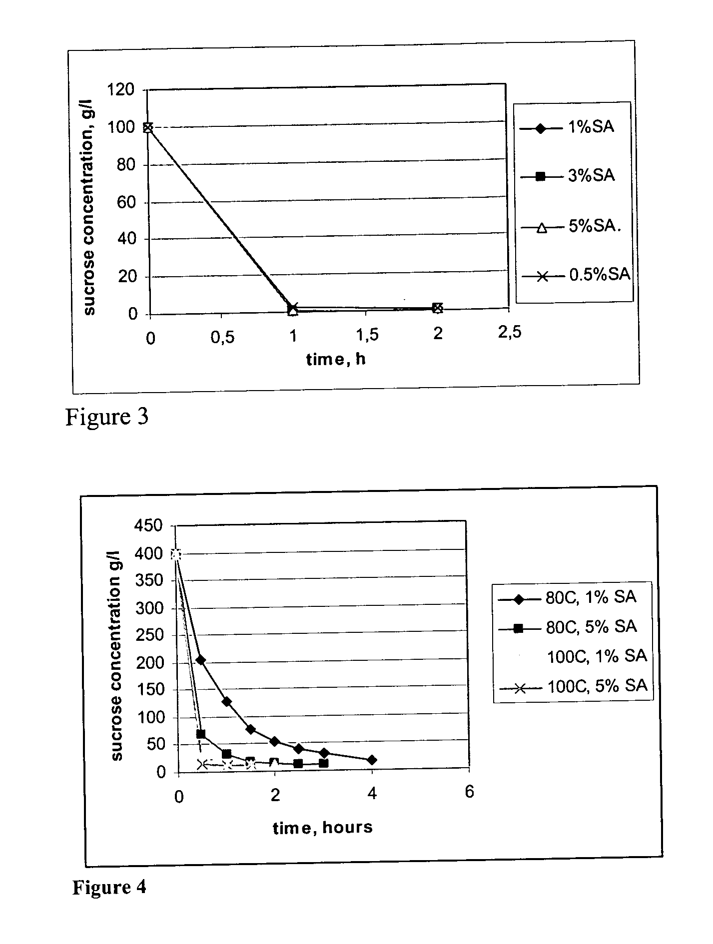 Process for producing succinic acid from sucrose