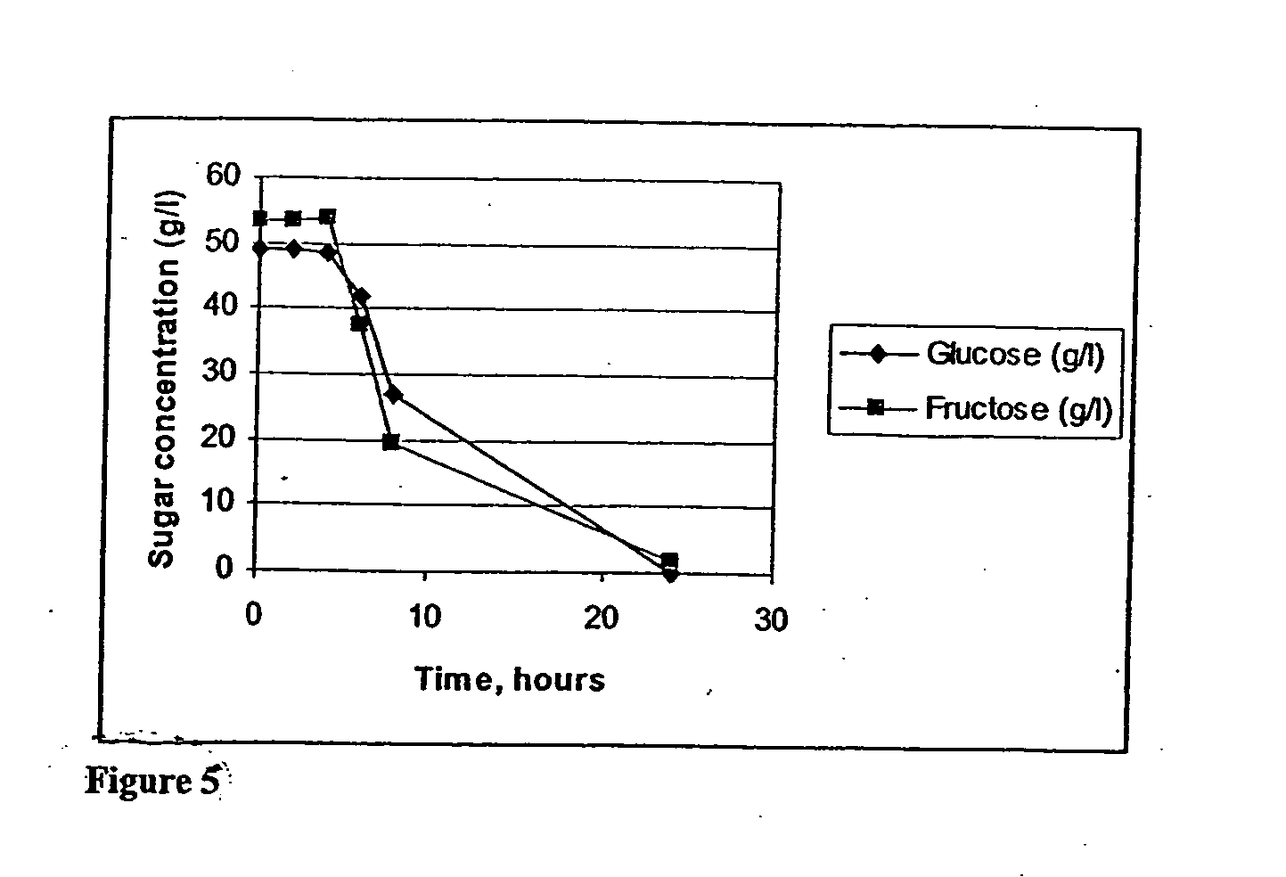 Process for producing succinic acid from sucrose