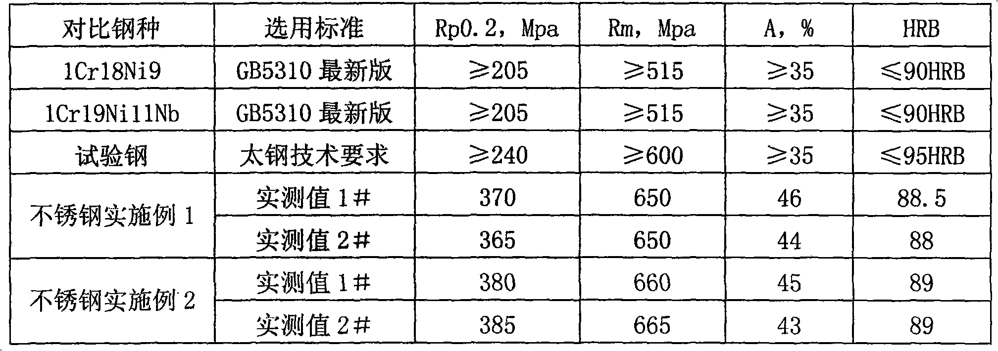 Austenitic stainless steel, steel tube thereof and manufacturing method thereof