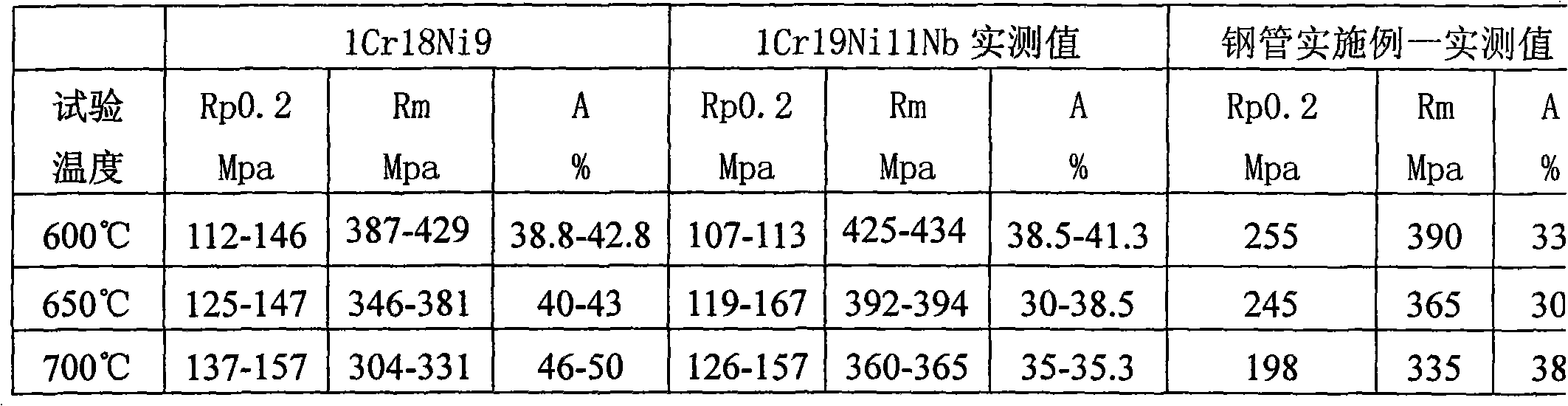 Austenitic stainless steel, steel tube thereof and manufacturing method thereof