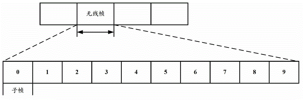 Control information sending method, control information receiving method, and related devices