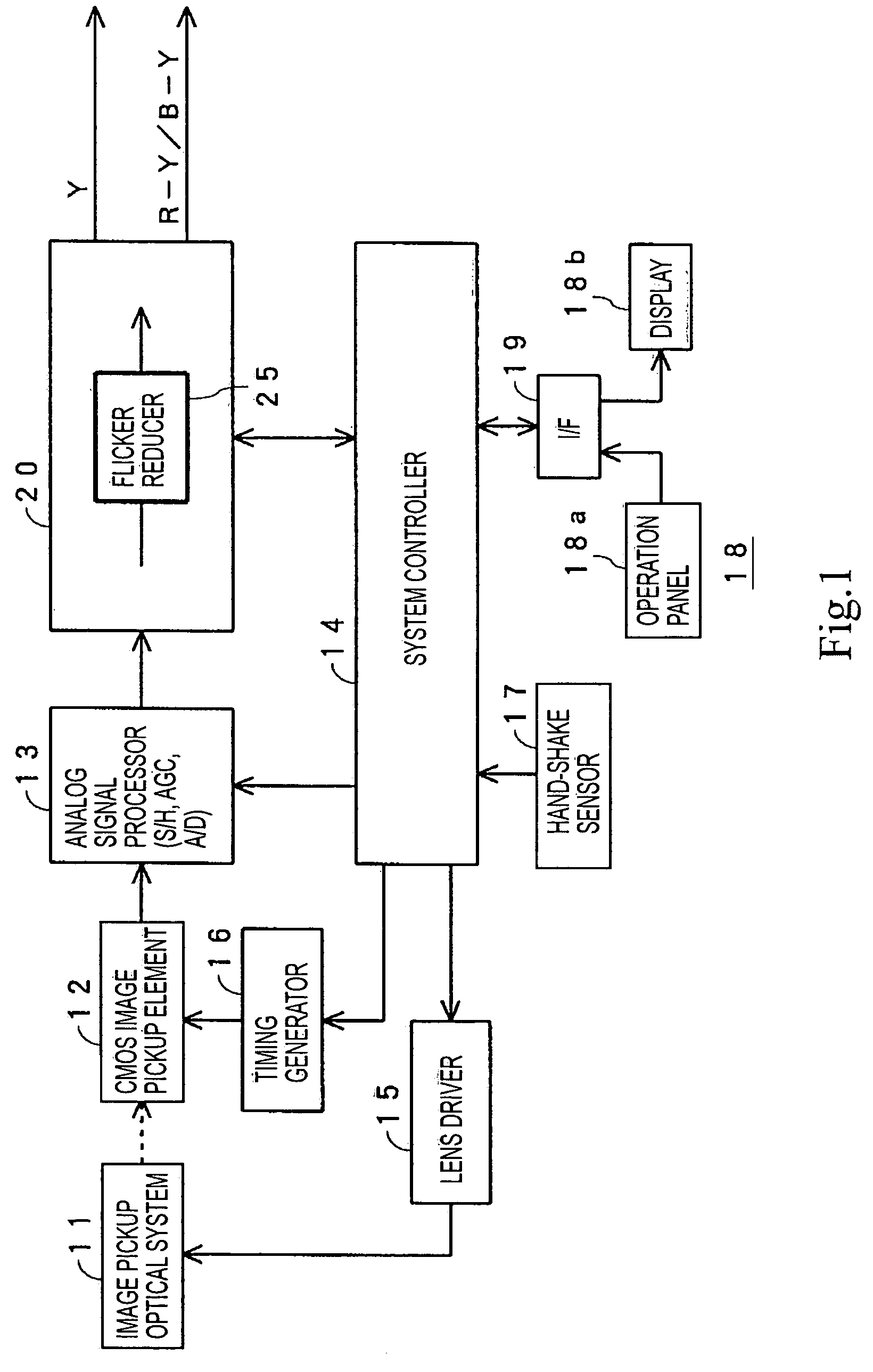 Flicker reduction method, image pickup device, and flicker reduction circuit