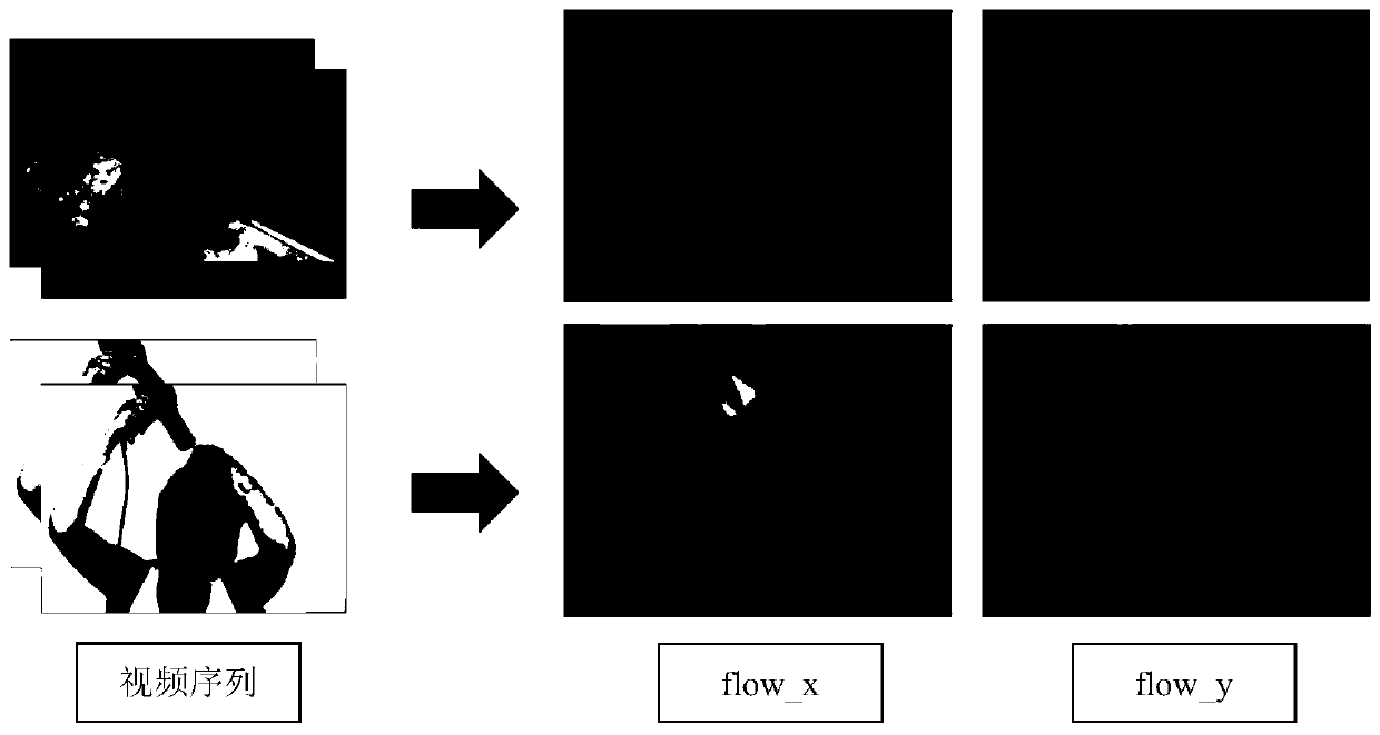 Human Action Recognition Method Based on Convolutional Neural Network Feature Coding