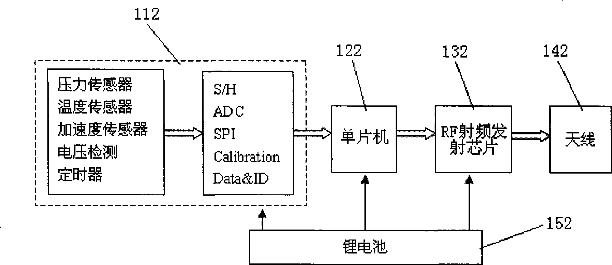 Vehicle tyre-bursting security control method and system