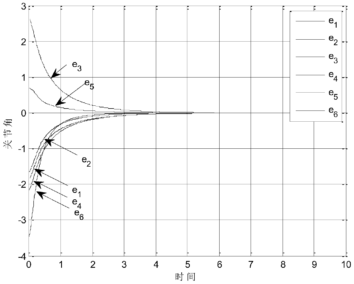 Manipulator Trajectory Tracking Method Based on Fractional Order Adaptive Nonsingular Terminal Sliding Mode