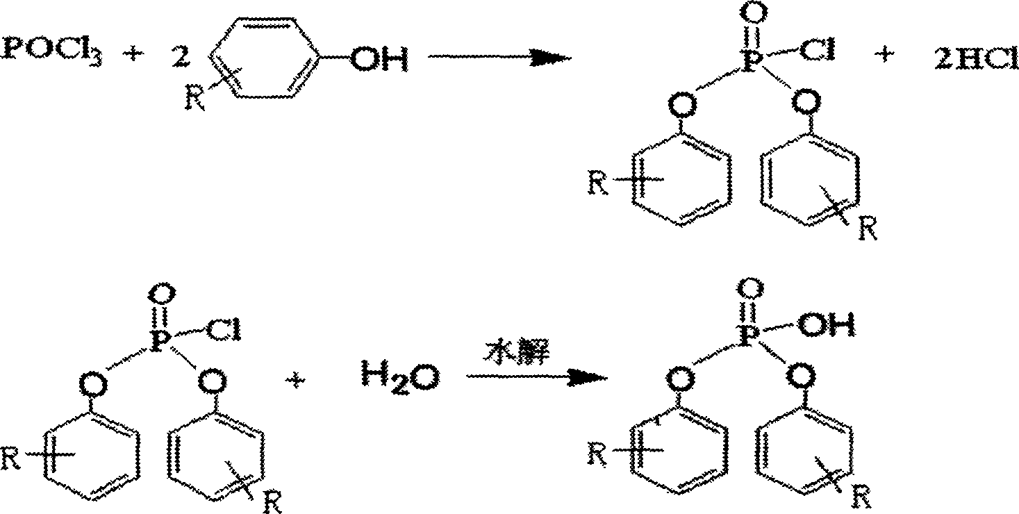 Preparation method of substituted diaryl phosphate