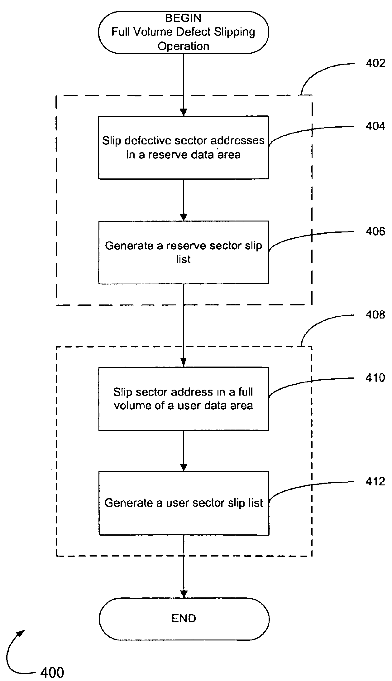 Full volume slip defect management in a disc drive
