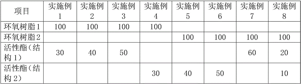 Resin composition and application thereof