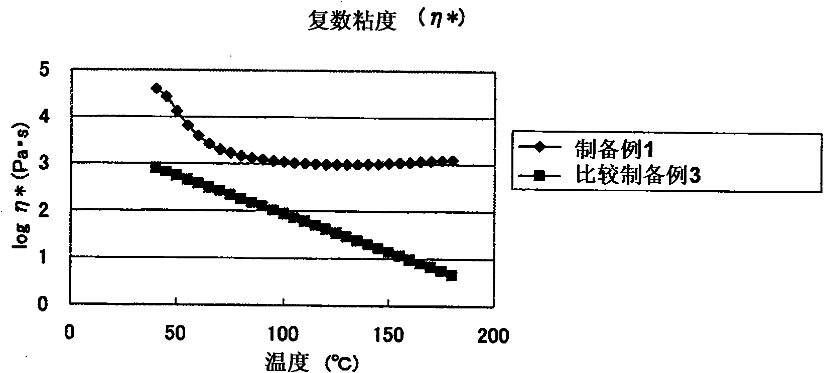 Fluorine-containing polymer and water- and oil-repellent agent
