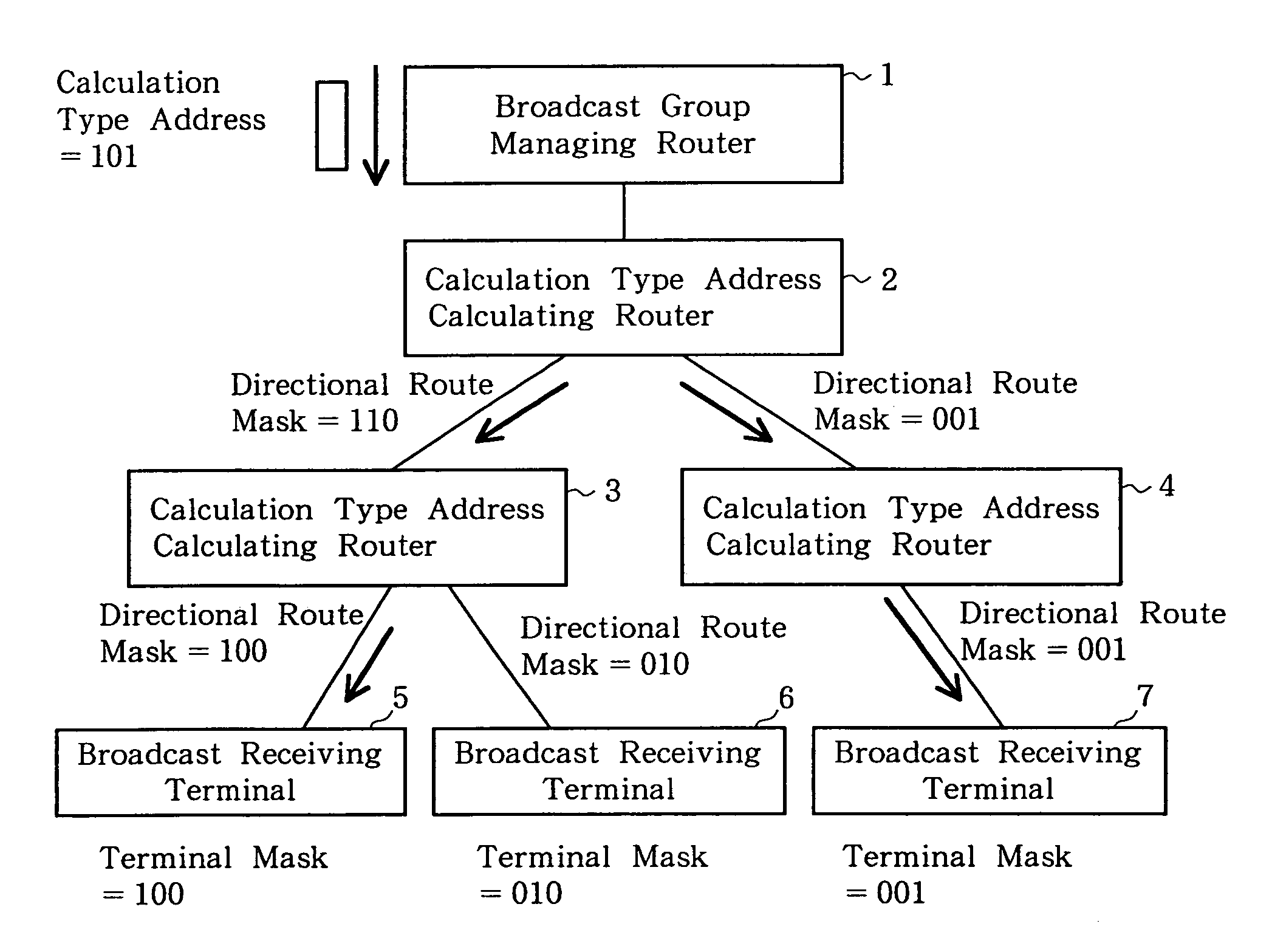 Packet communication system, mobile communication system, and addressing method for communication