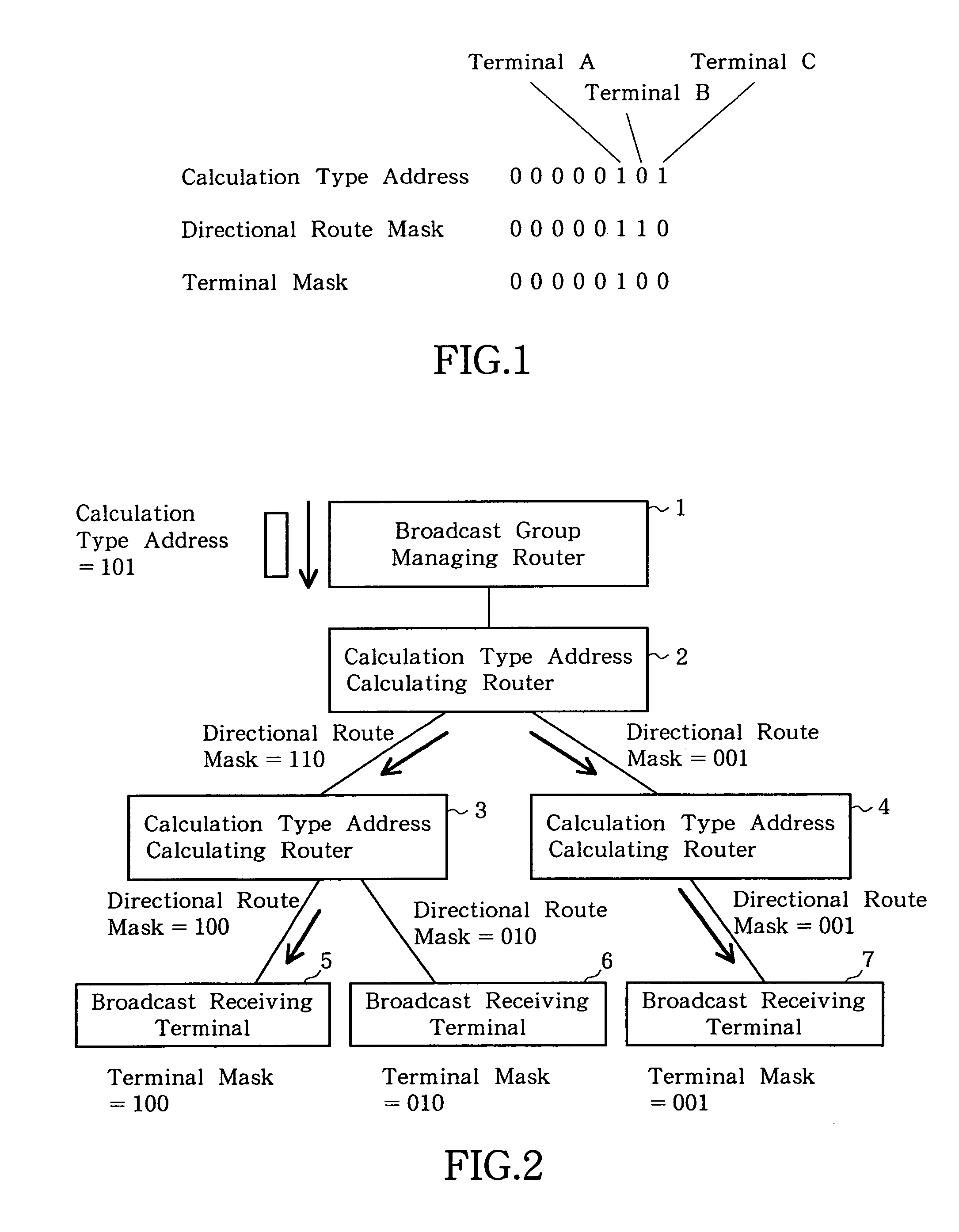 Packet communication system, mobile communication system, and addressing method for communication