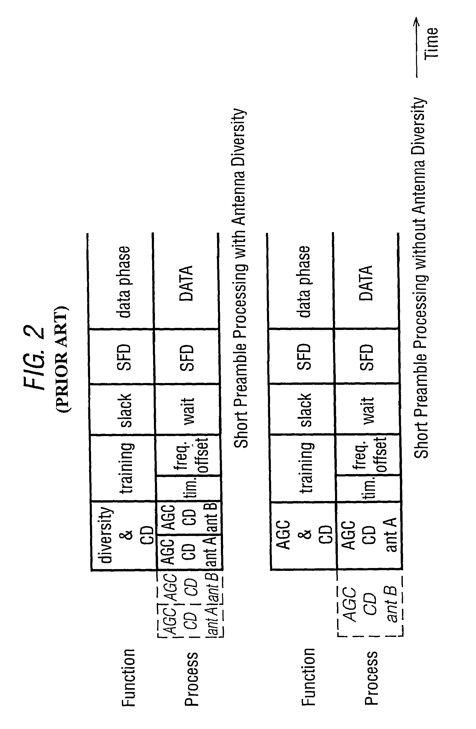 Method for operating a communication system and a communication system with training means