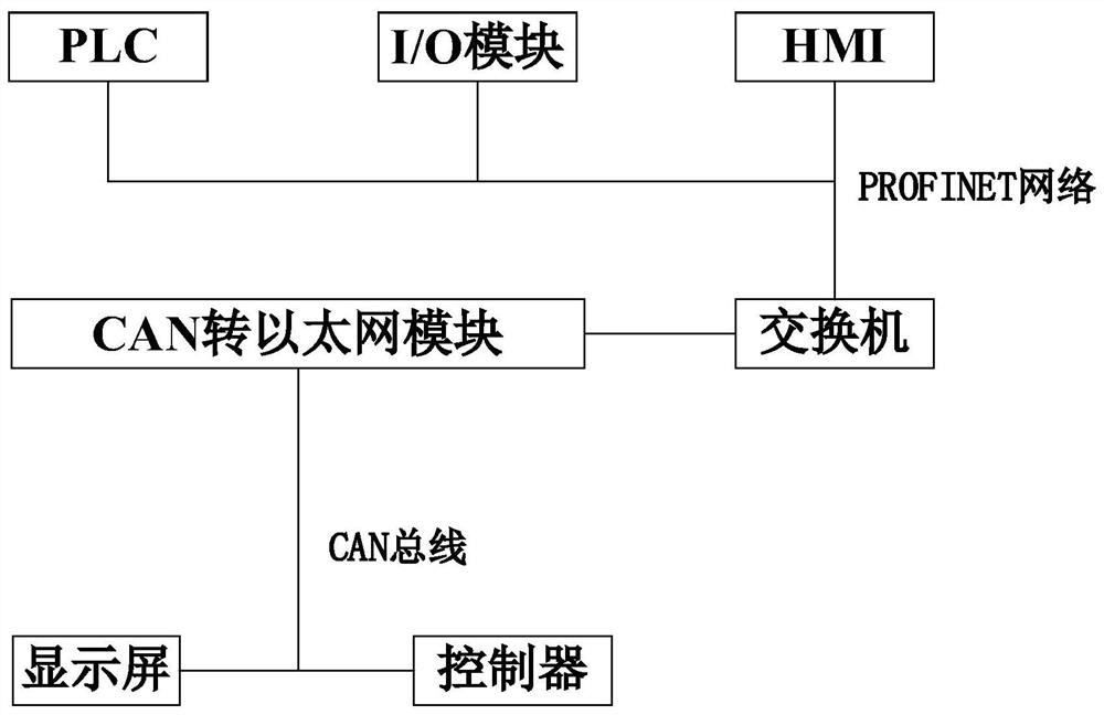 TBM pressure injection type concrete intelligent control system and control method thereof