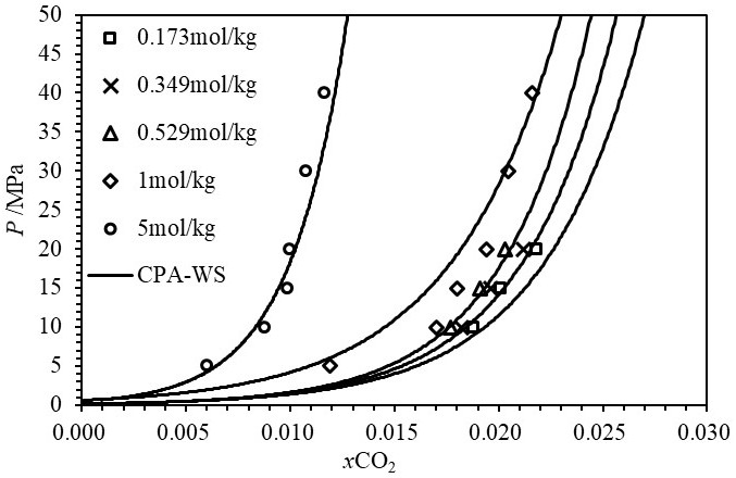 Method for predicting solubility of CO2 in NaCl aqueous solution based on CPA state equation