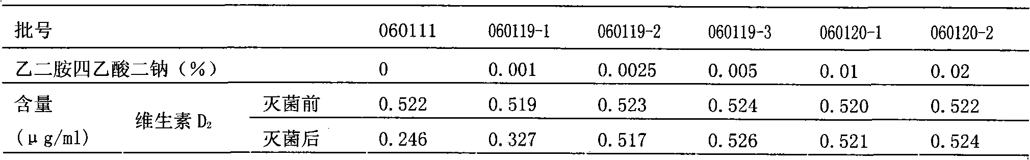 Pharmaceutical composition compounded with compound liposoluble vitamins and preparation method thereof