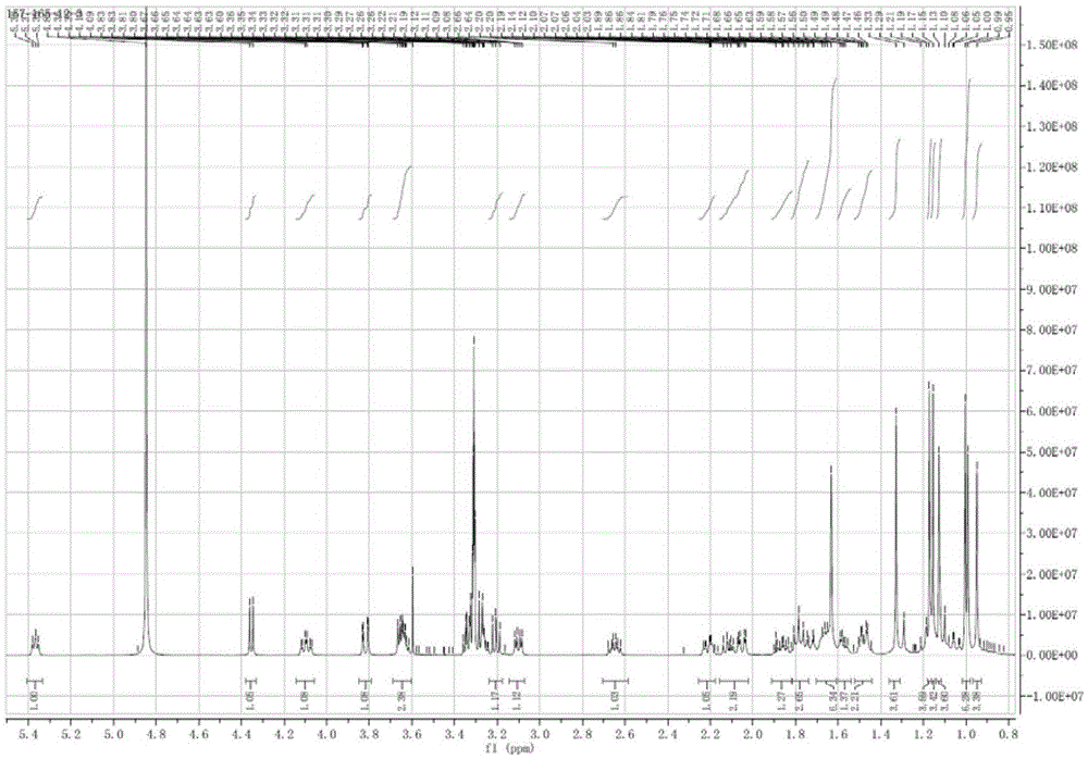 Triterpenoid saponin compound and preparation method and application thereof