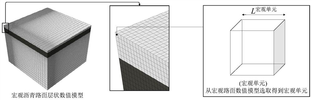 Asphalt mixture three-dimensional numerical model cross-scale analysis method based on shape function interpolation