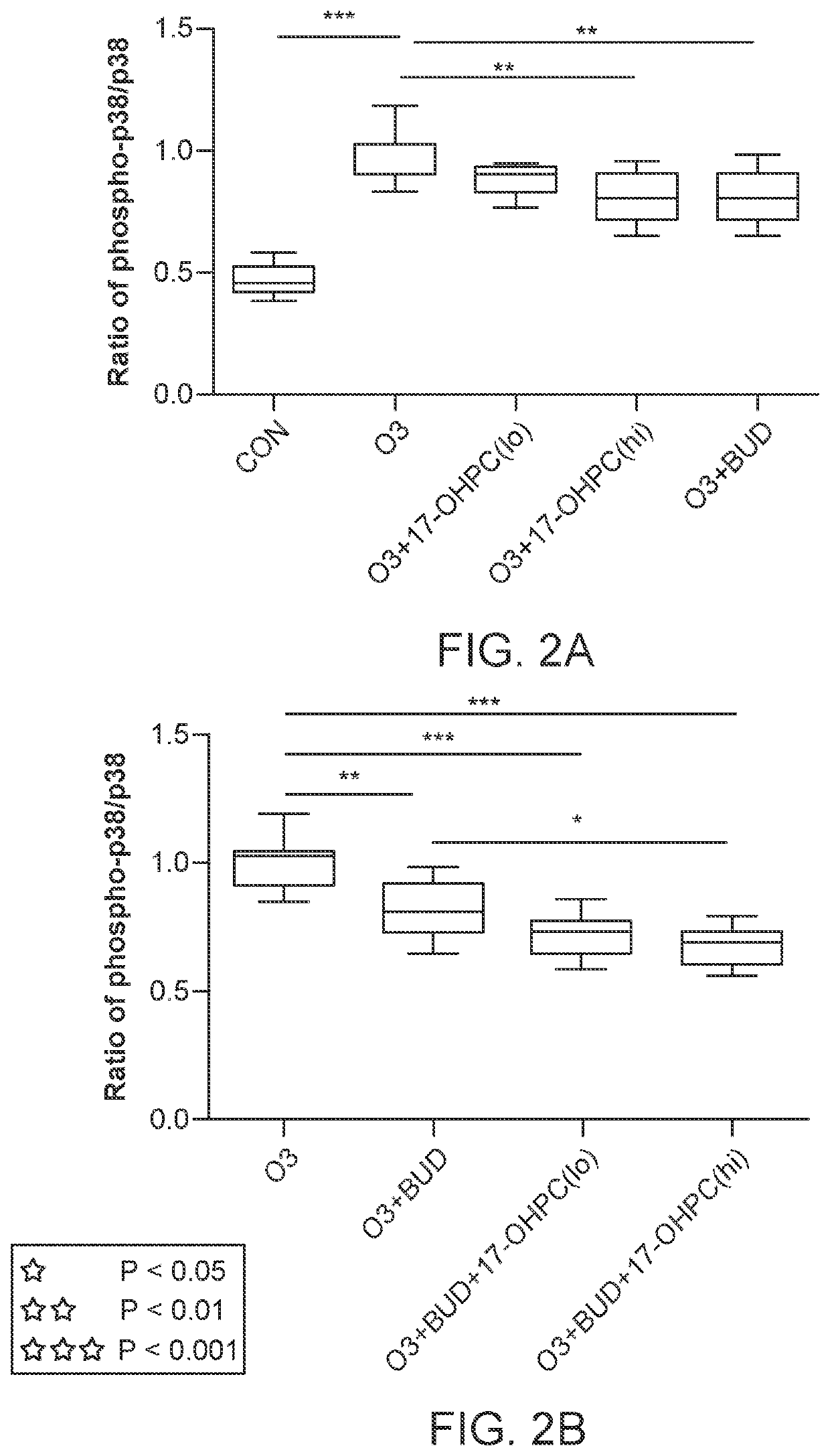 Treating Auto-Immune and Auto-Inflammatory Diseases