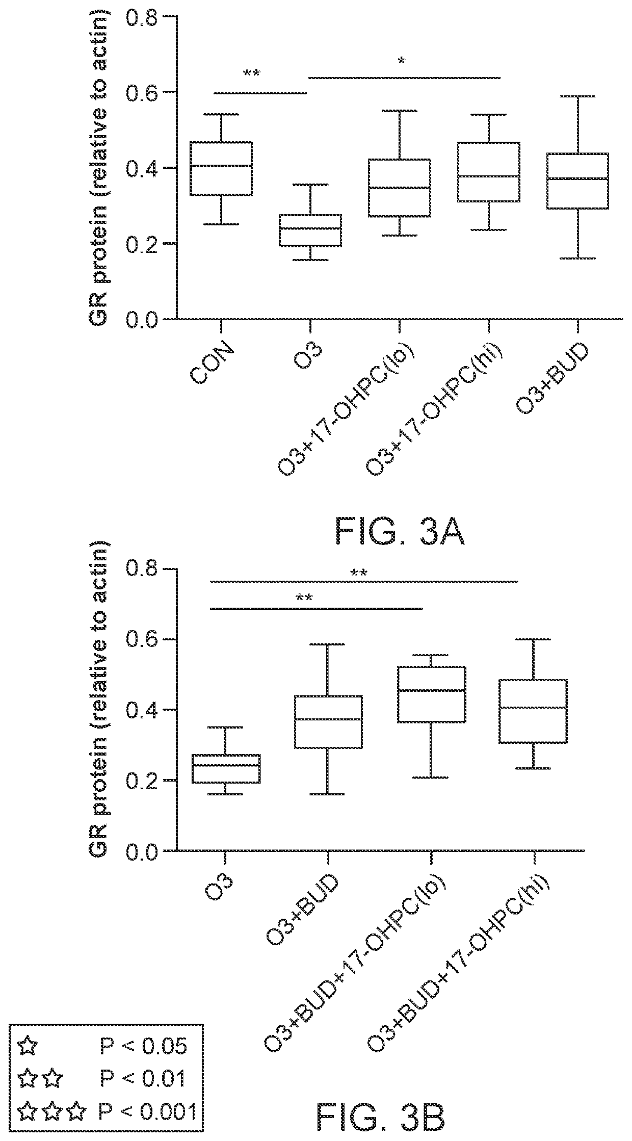 Treating Auto-Immune and Auto-Inflammatory Diseases