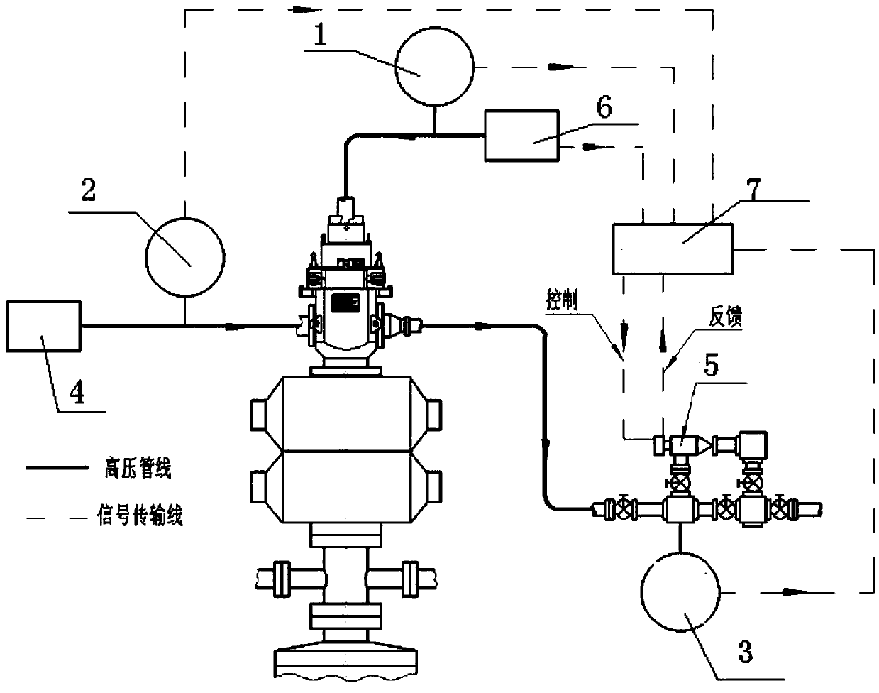 Automatic control system and method for wellhead pressure return