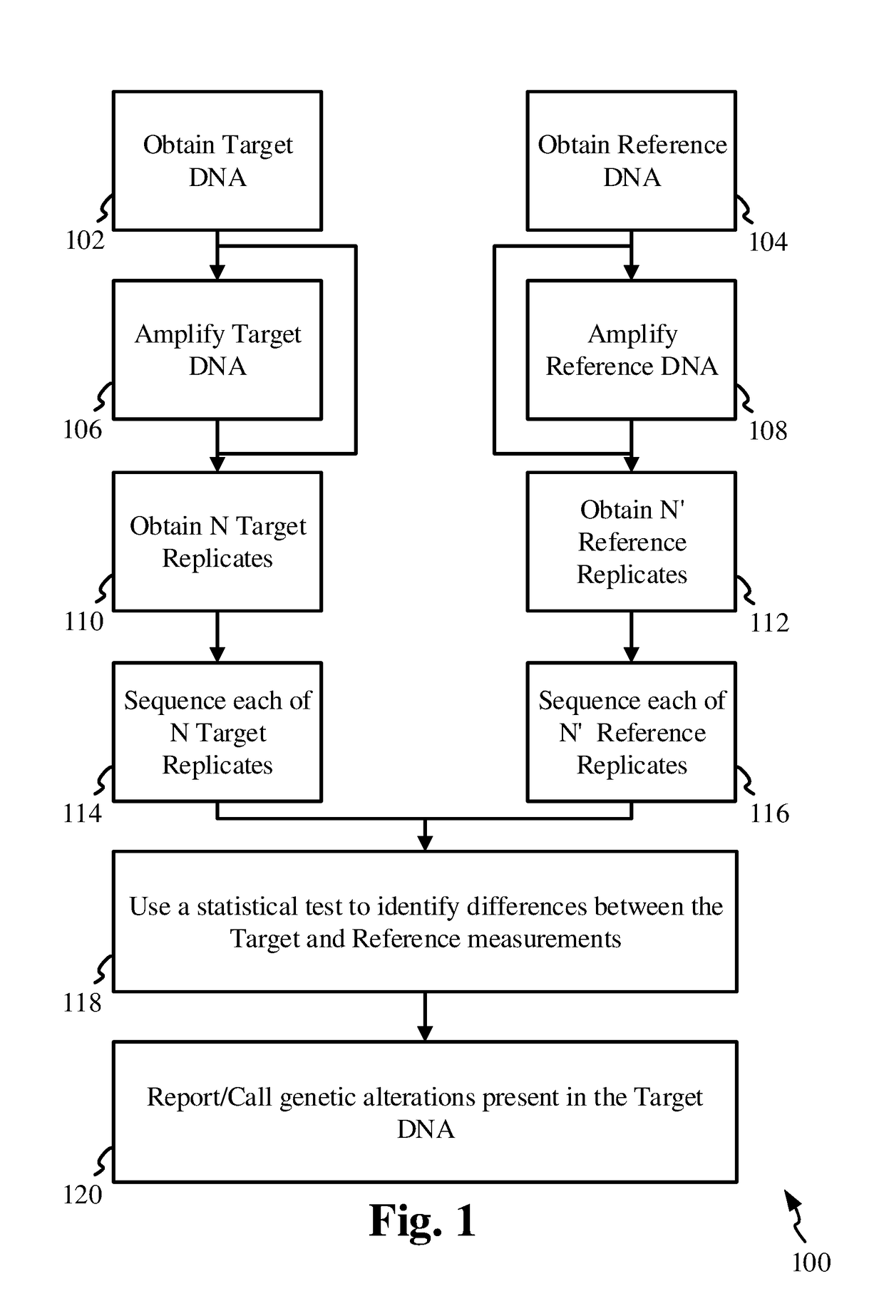 Methods and Systems for Ultra-Sensitive Detection of Genomic Alterations