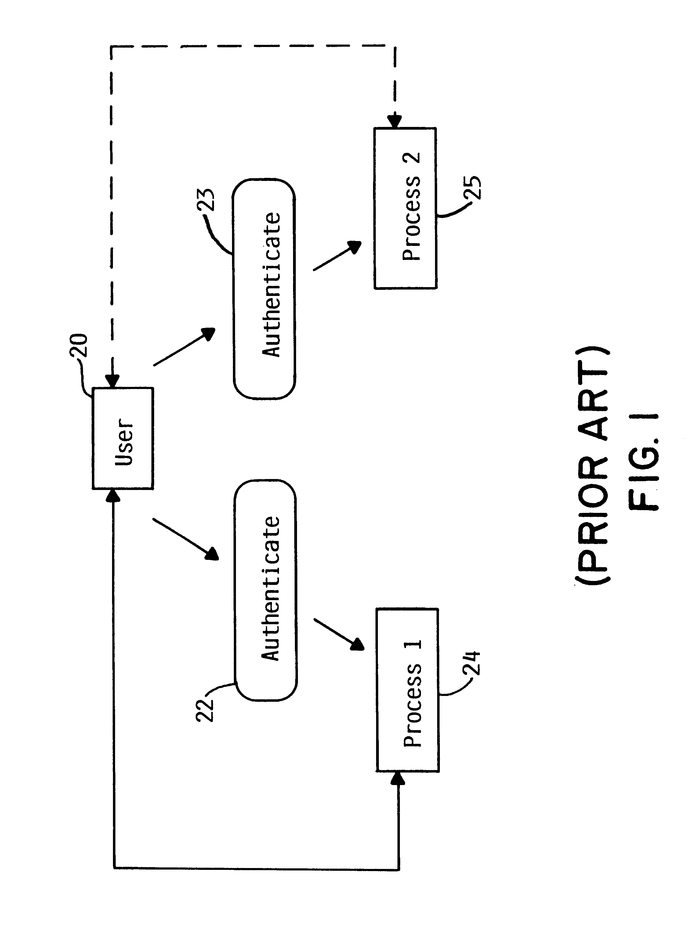 User authentication system and method for multiple process applications