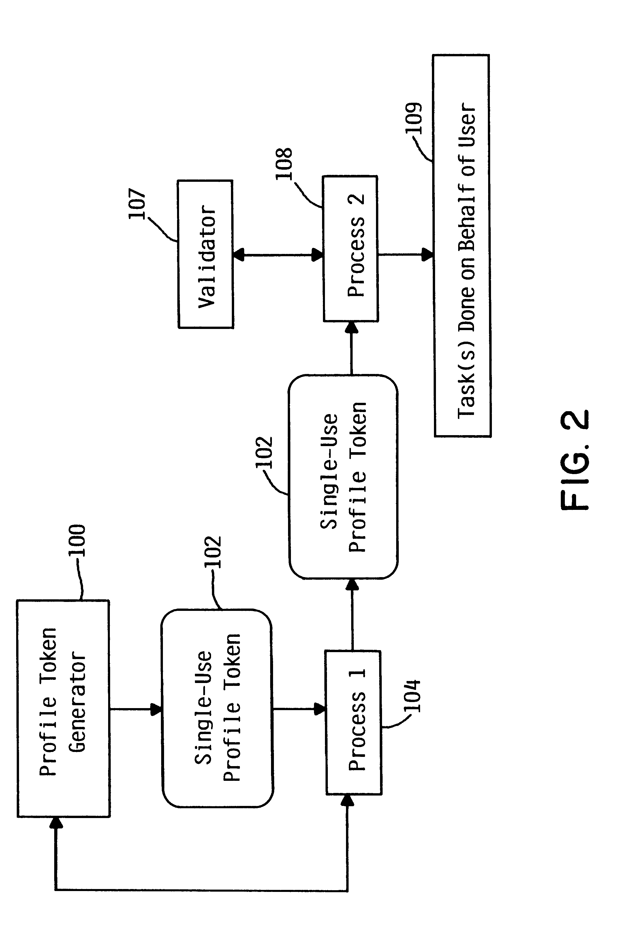 User authentication system and method for multiple process applications