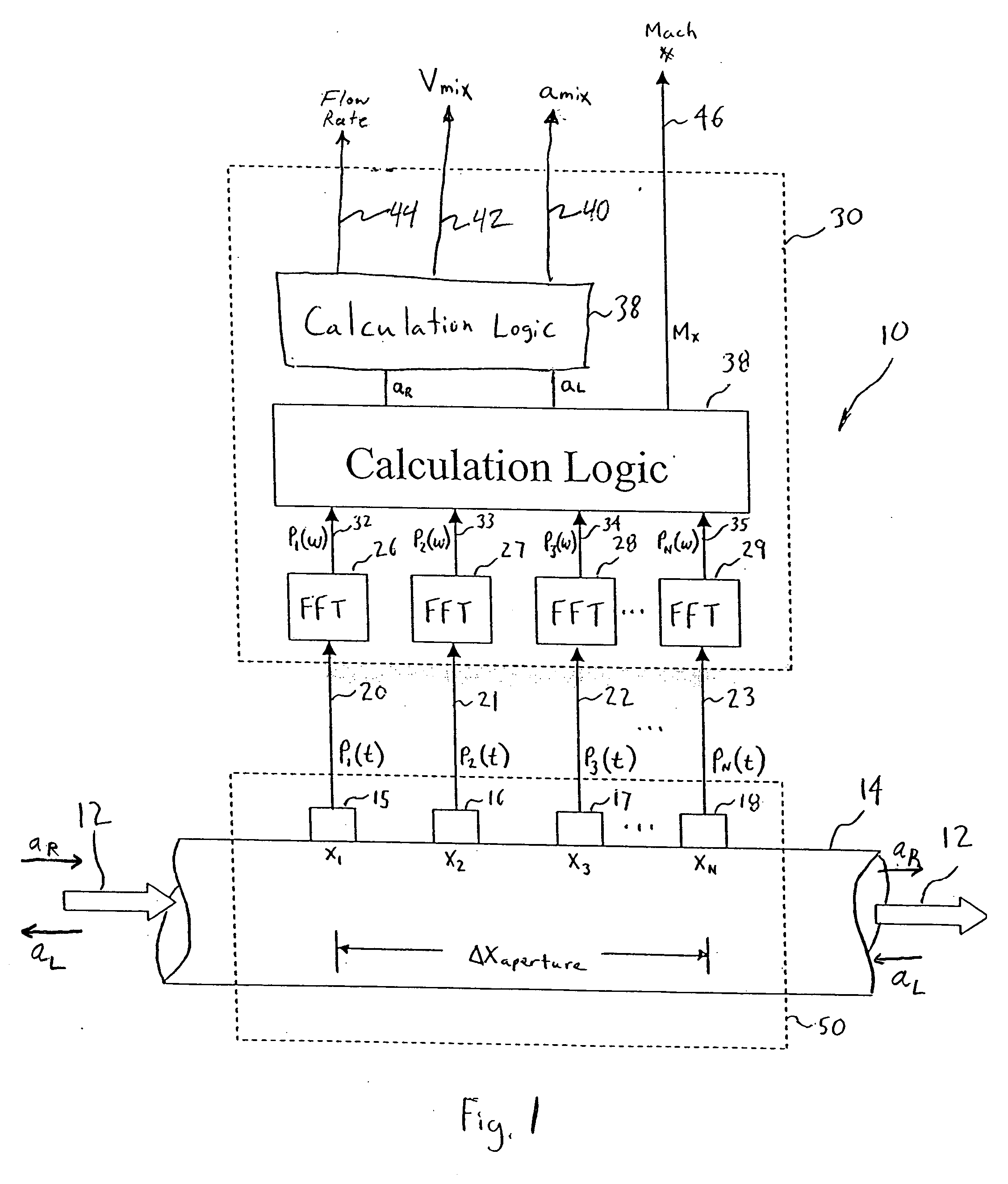 Apparatus for measuring velocity and flow rate of a fluid having a non-negligible axial mach number using an array of sensors