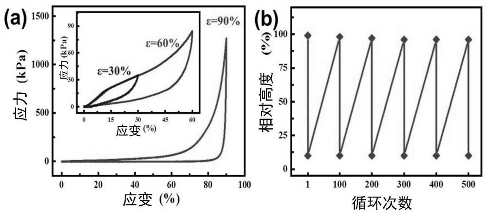 Preparation method of high-conductivity and high-elasticity three-dimensional graphene material