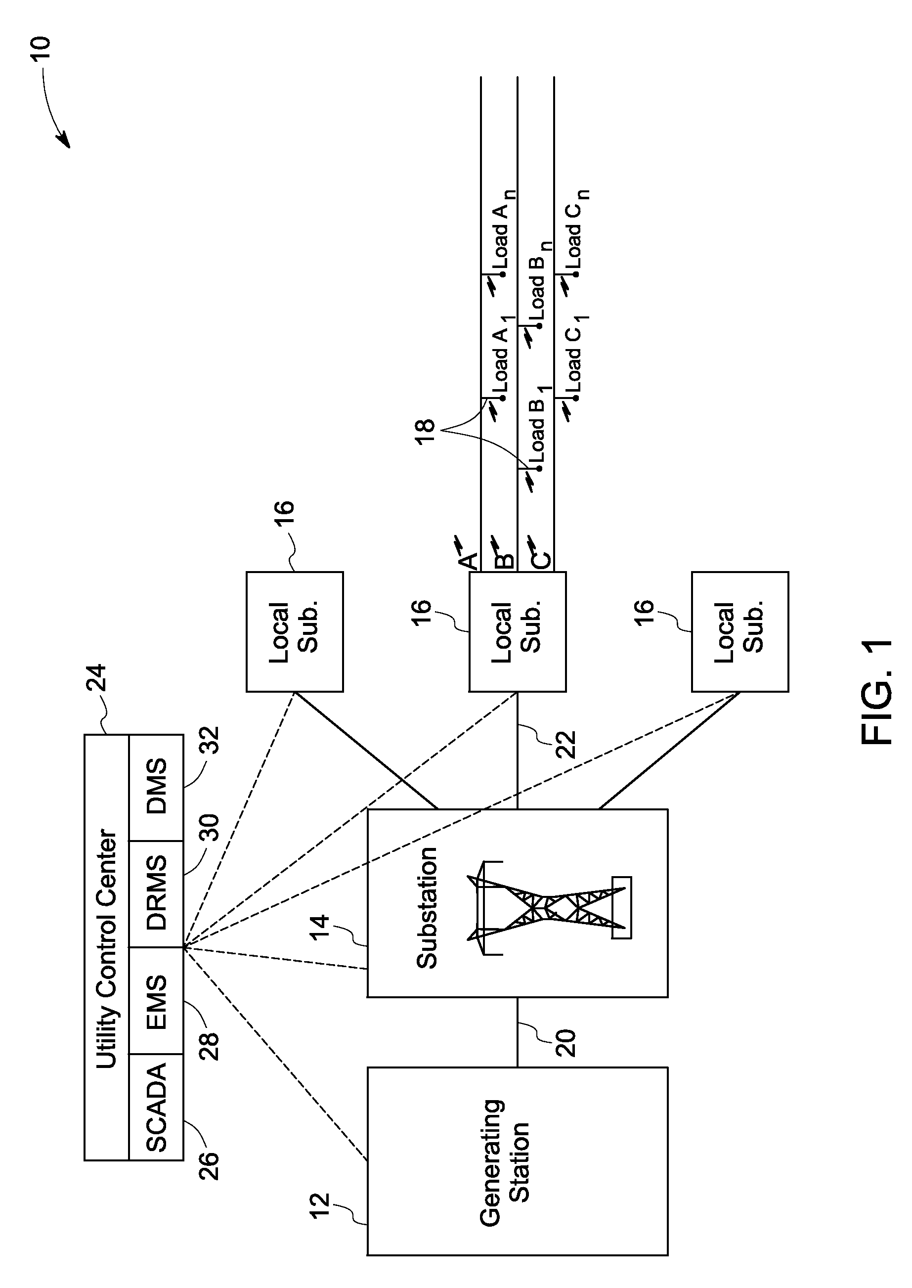 System and method for phase balancing in a power distribution system