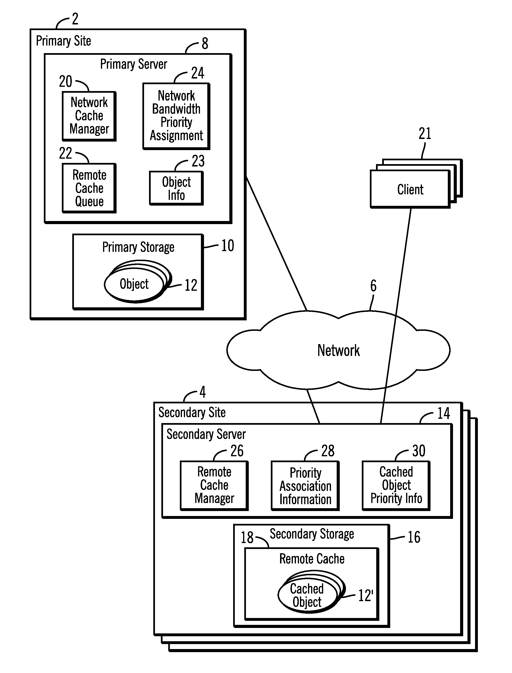 Determining priorities for cached objects to order the transfer of modifications of cached objects based on measured network bandwidth