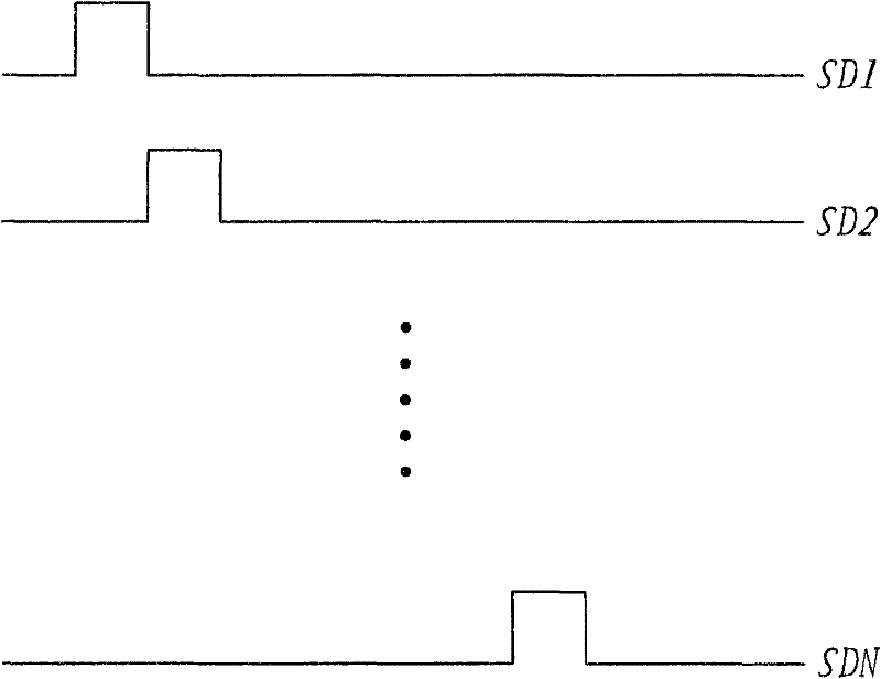 Scanning Line Driving Method