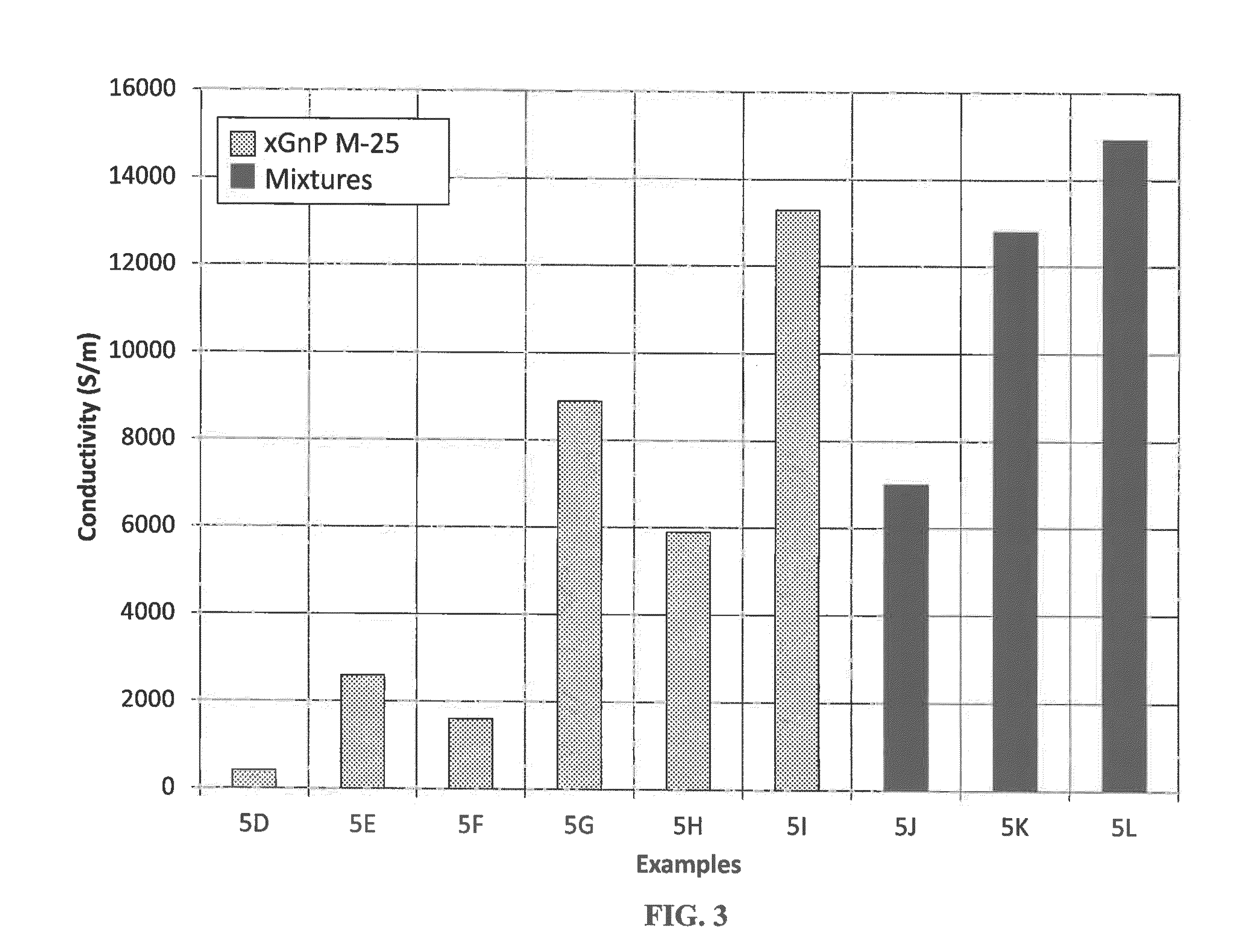 Graphenic carbon particle dispersions and methods of making same