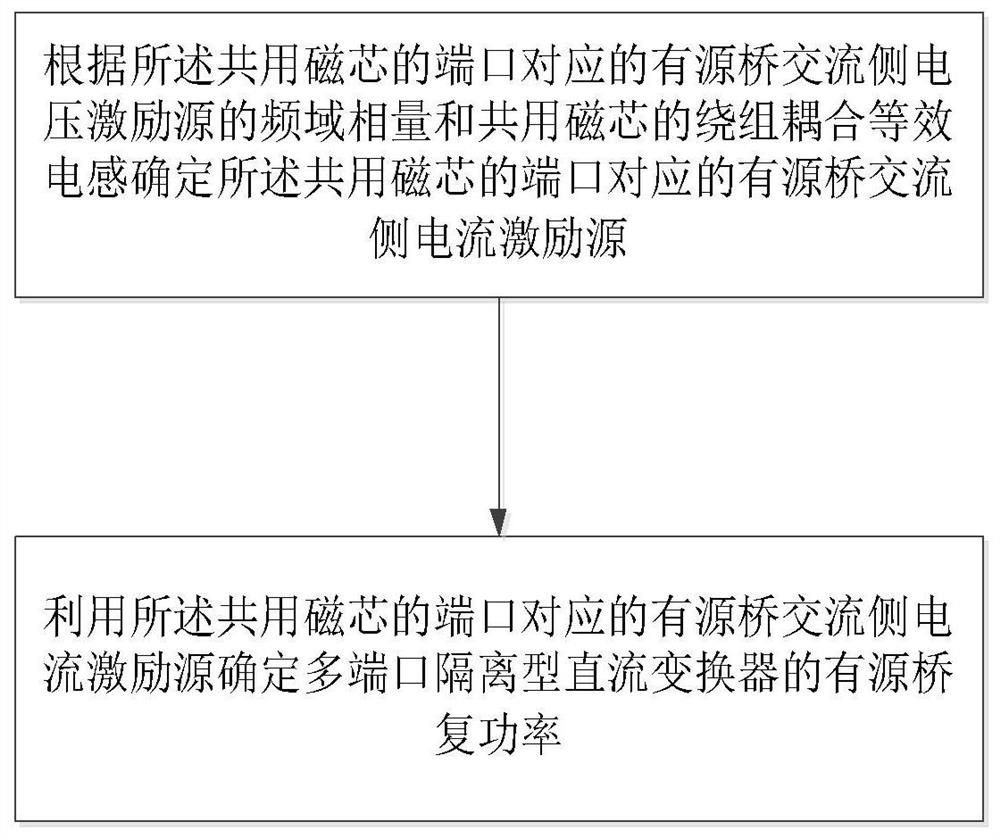 Active bridge complex power determination method and device of multi-port isolation type direct-current converter