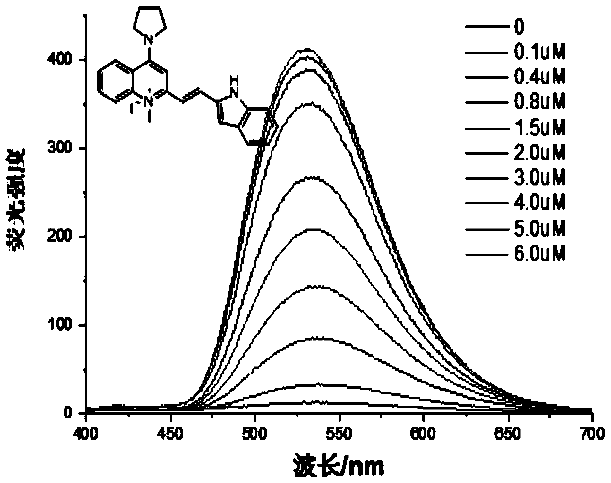 A kind of indole vinyl substituted quinoline derivatives and its preparation method and application